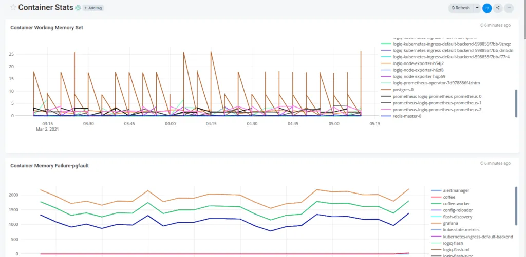 Kubernetes monitoring and observability in 4 simple steps 5 container 0 1